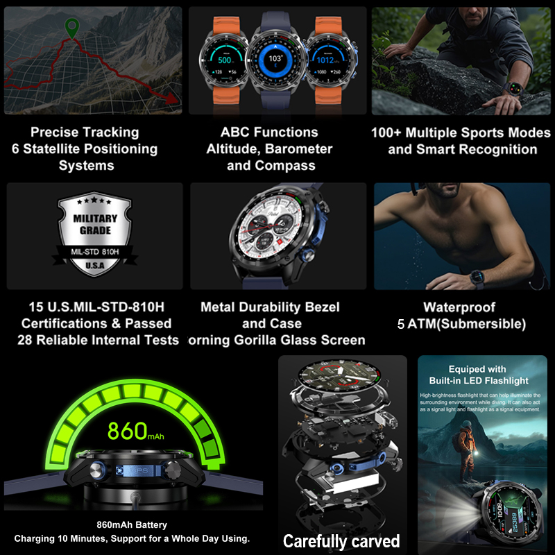 2026 Military GPS Smartwatch O - đánh giá và giá Photograph Mp3